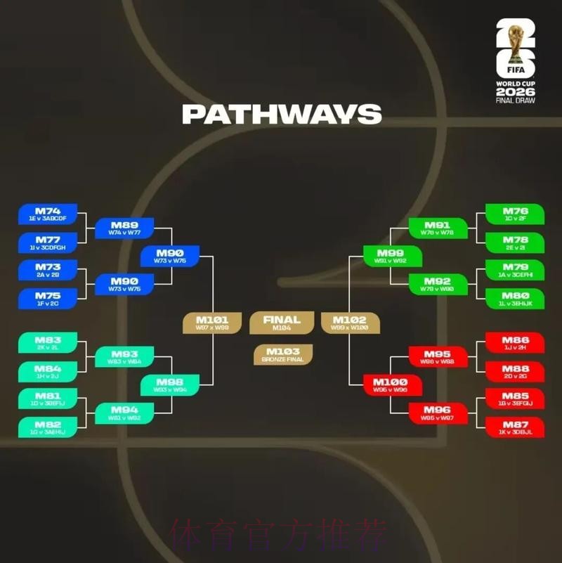 2026美加墨世界杯专家预测最新 2026美加墨世界杯专家预测最新