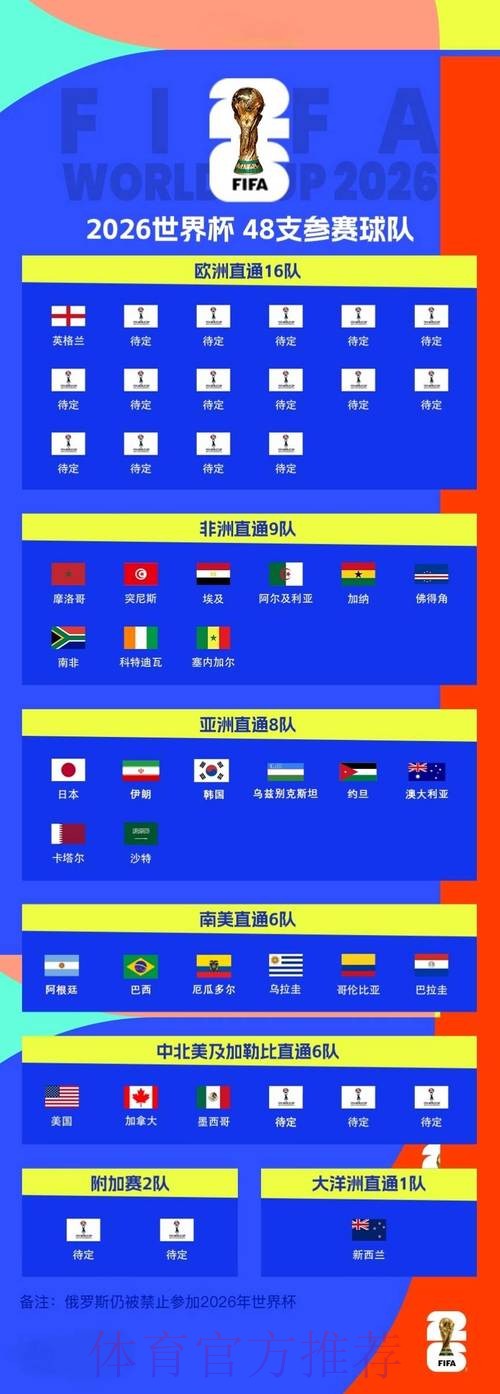 2026世界杯免费视频直播观看攻略 2026世界杯免费视频直播观看攻略