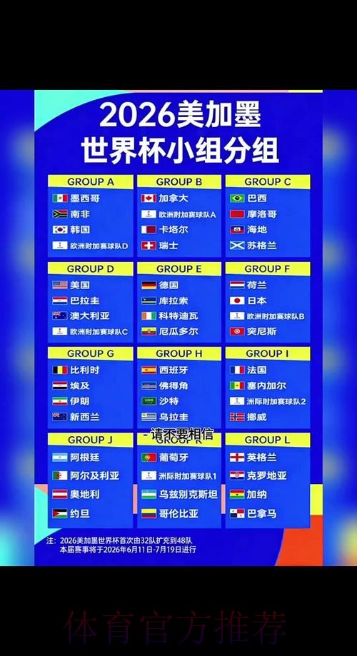 2026世界杯比分免费预测全攻略 2026世界杯比分免费预测全攻略