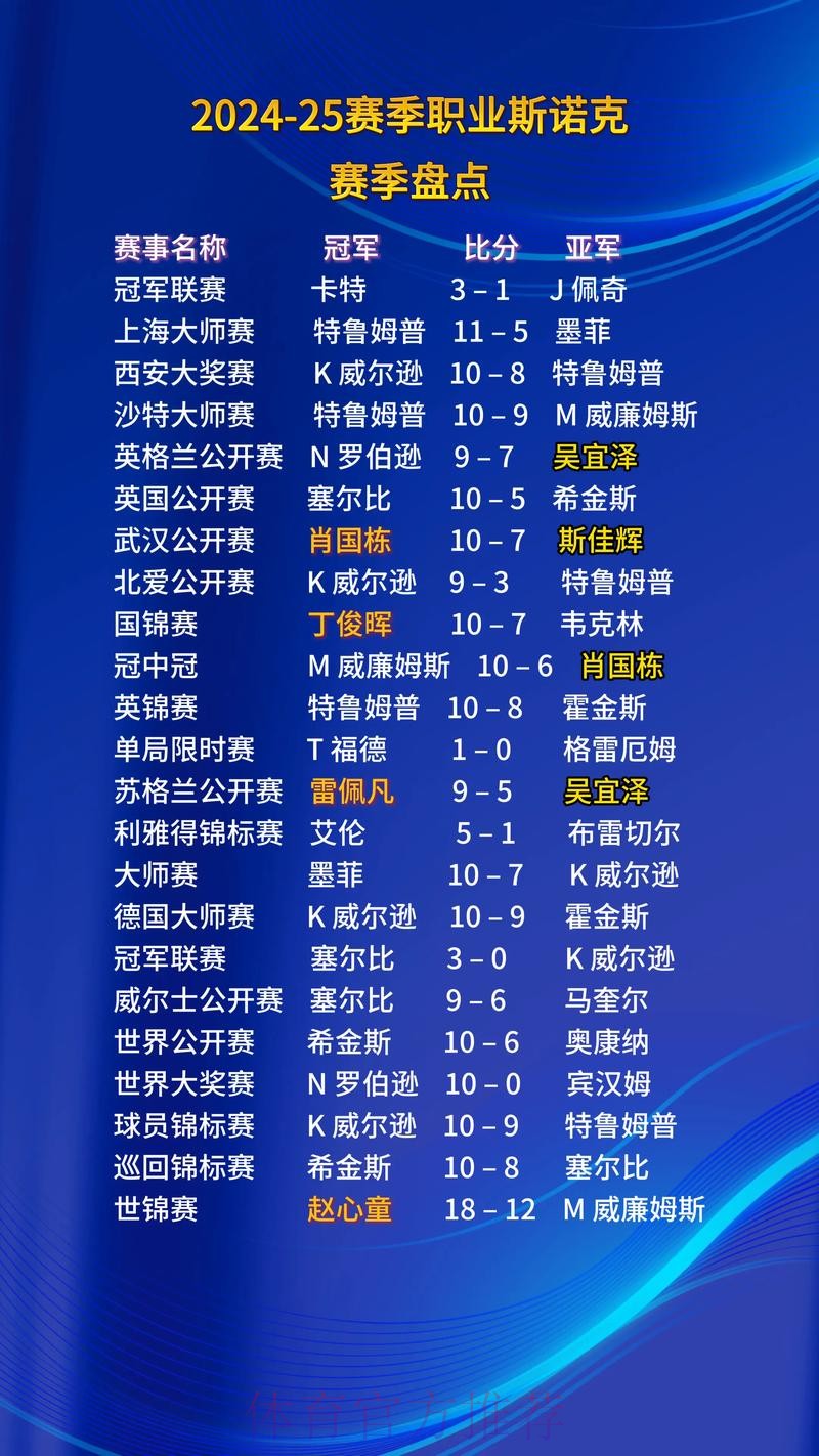 尘埃落定!2024赛季中冠联赛全国16强诞生 尘埃落定!2024赛季中冠联赛全国16强诞生